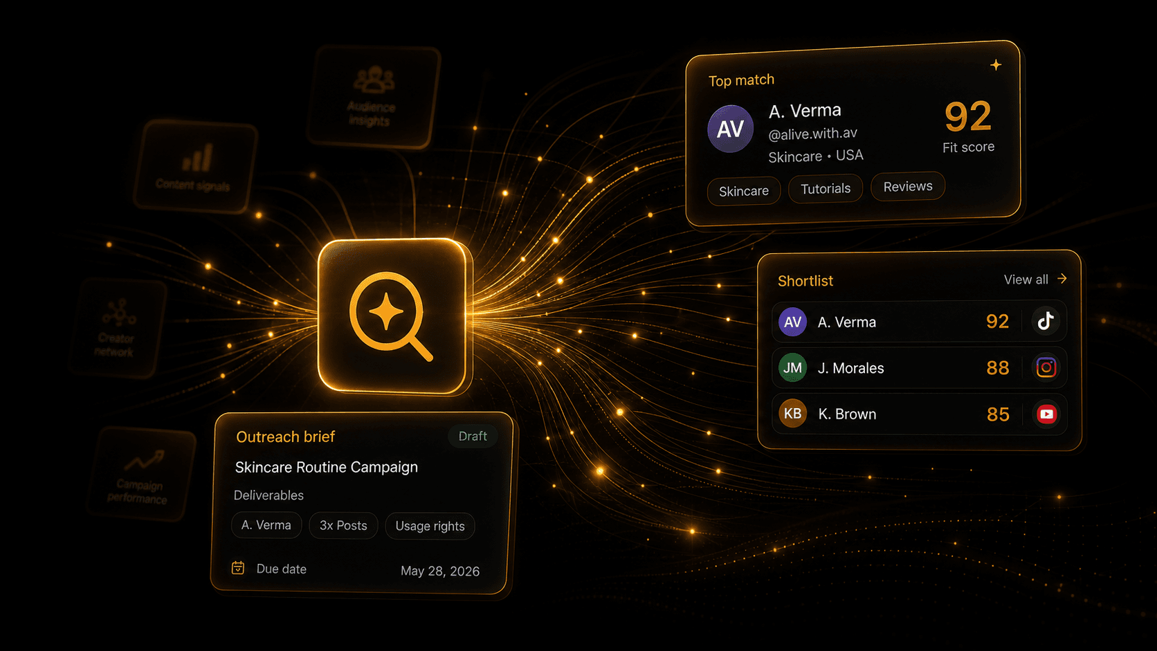 Abstract search signal flowing into creator matches, content tiles, and a UGC brand brief.